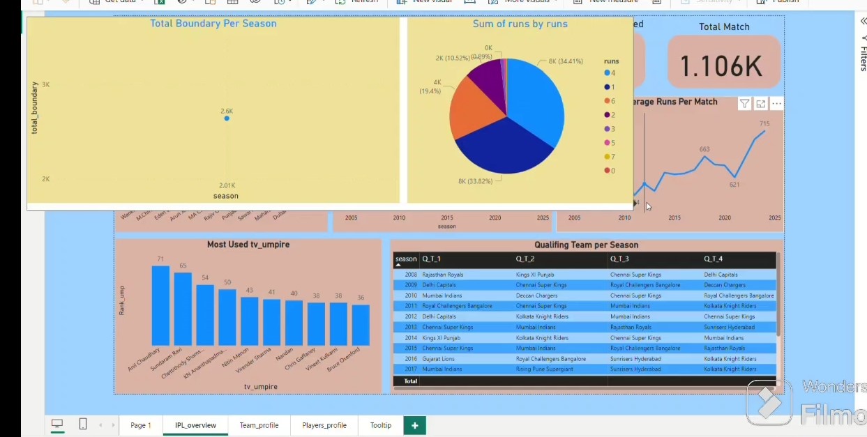 IPL DATA Visualizer